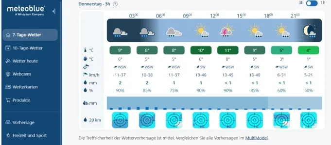 Quelle: meteoblue